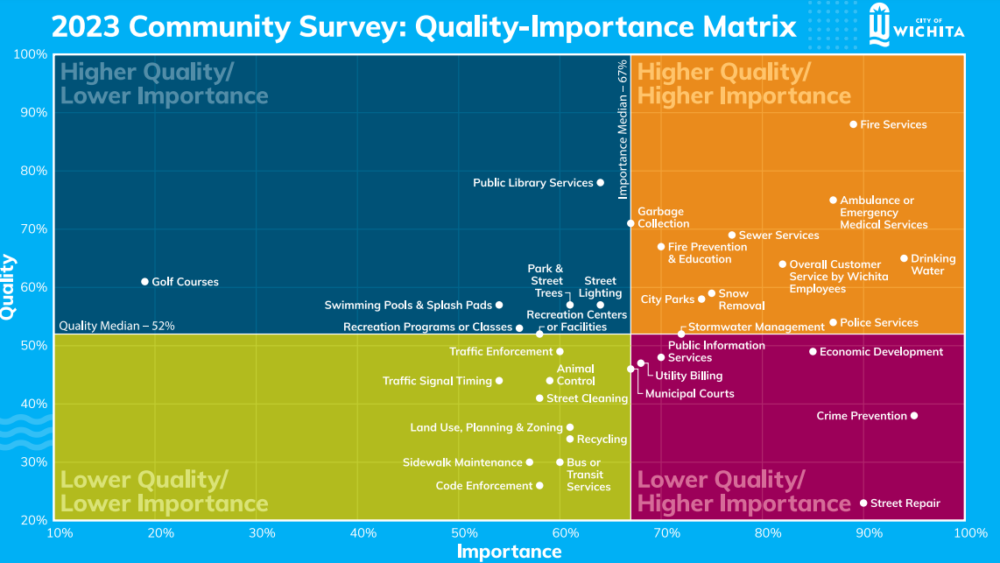 wichita-resident-survey-png
