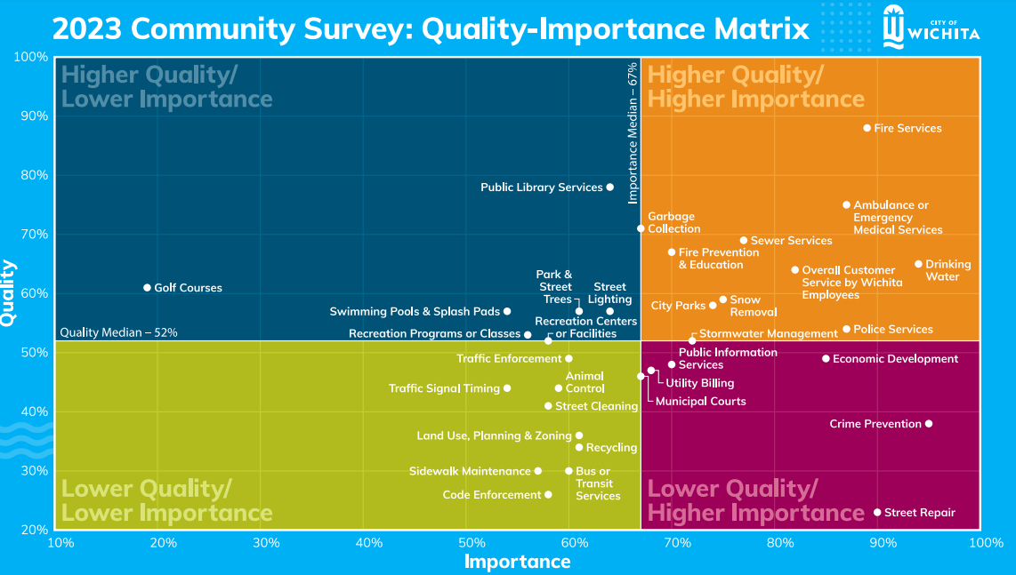 wichita-resident-survey-png