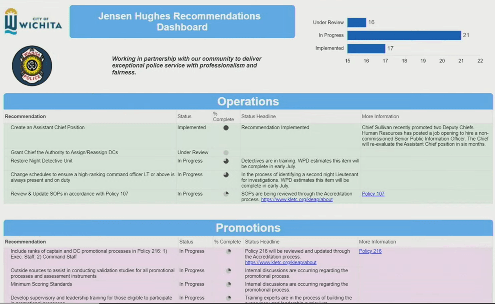 jensen-hughes-dashboard