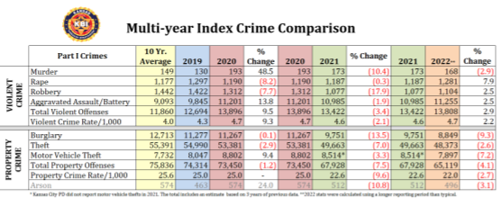 kbi-crime-index