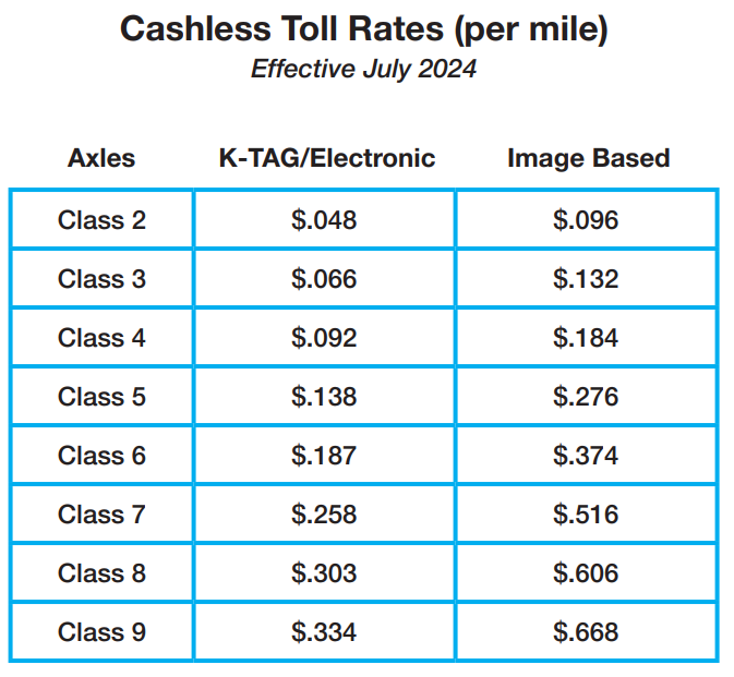 kta-toll-rates