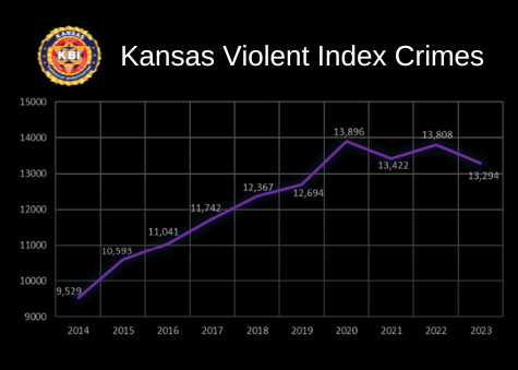 kbi-chart