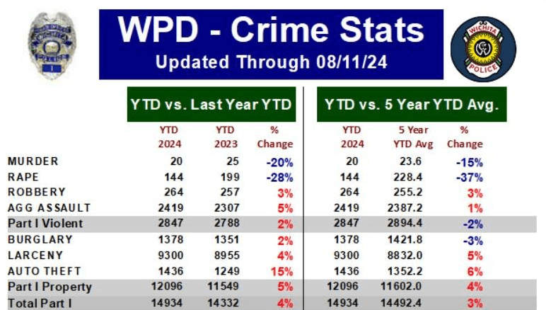 wpd-crime-stats