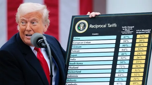 getty_trumptarriffs_040425756637