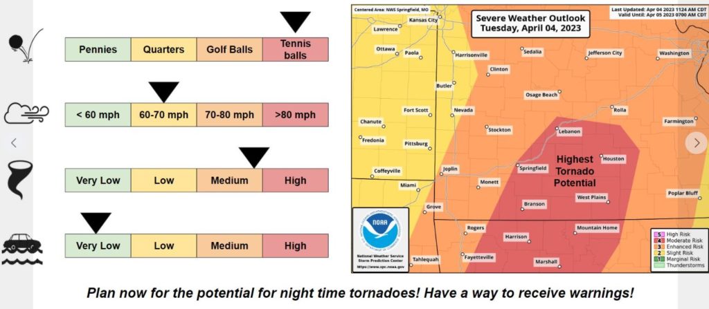 Strong Tornadoes Possible Overnight | 104.1 KSGF