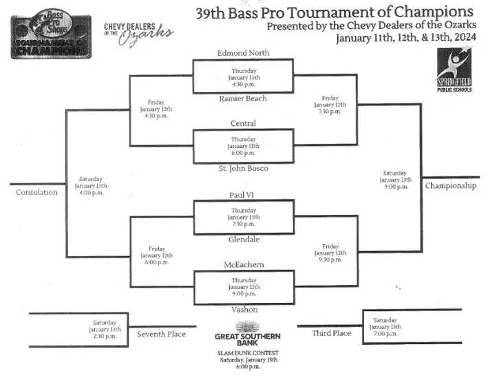 2024-bass-pro-tournament-of-champions
