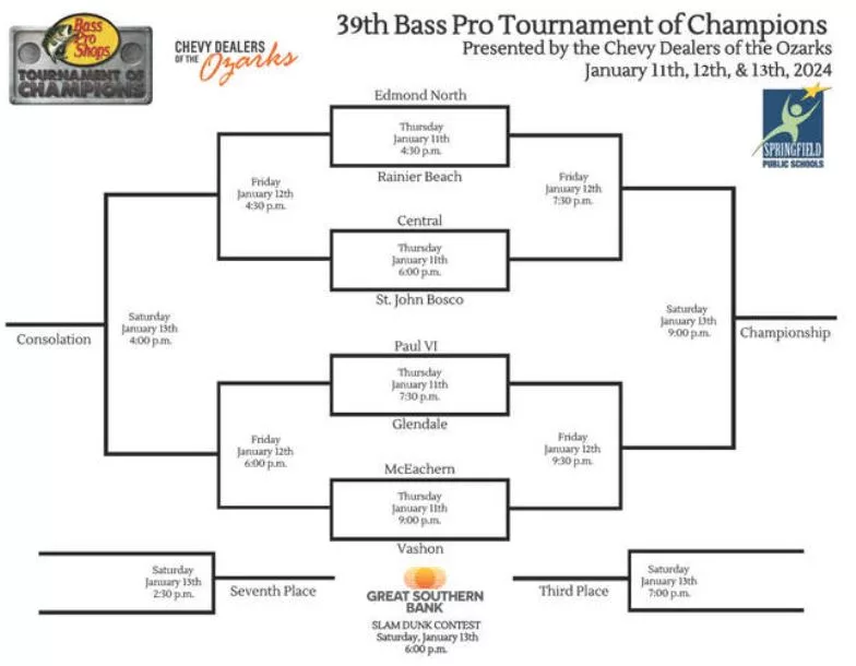 2024-bass-pro-shops-tournament-of-champions