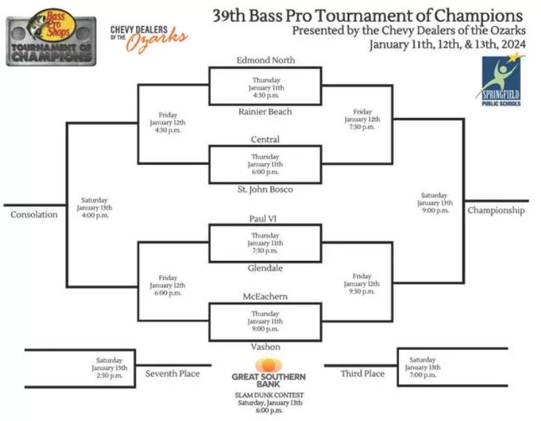 2024-bass-pro-shops-tournament-of-champions-jpg