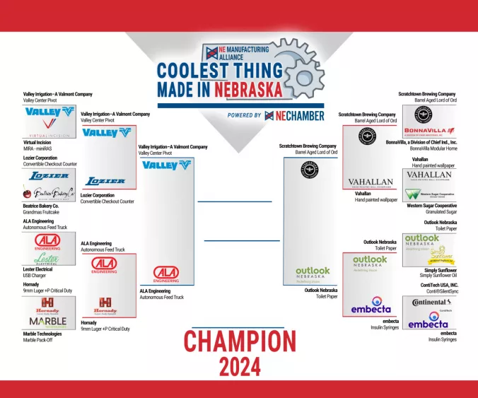 coolest-thing-bracket-2024-top-4