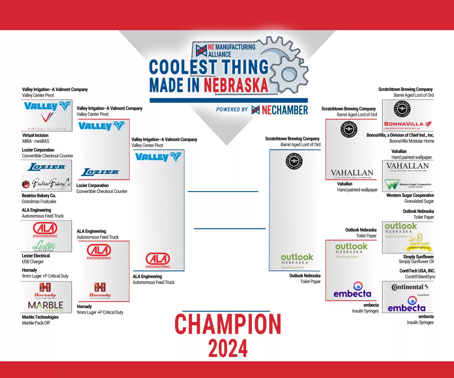 coolest-thing-bracket-2024-top-4
