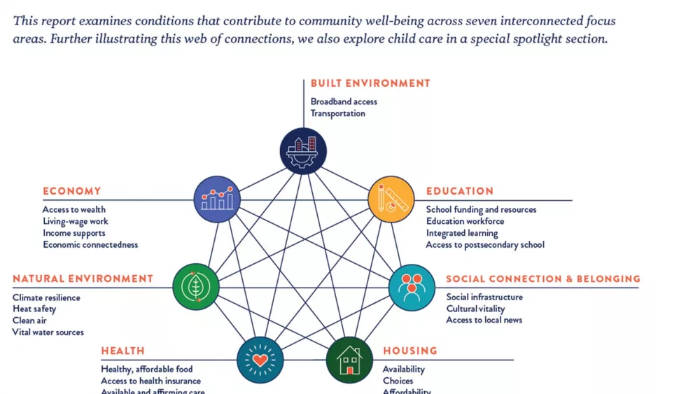 2024_tracking_oregons_progress_report_focus_areas_courtesy_of_oregon_community_foundation739723
