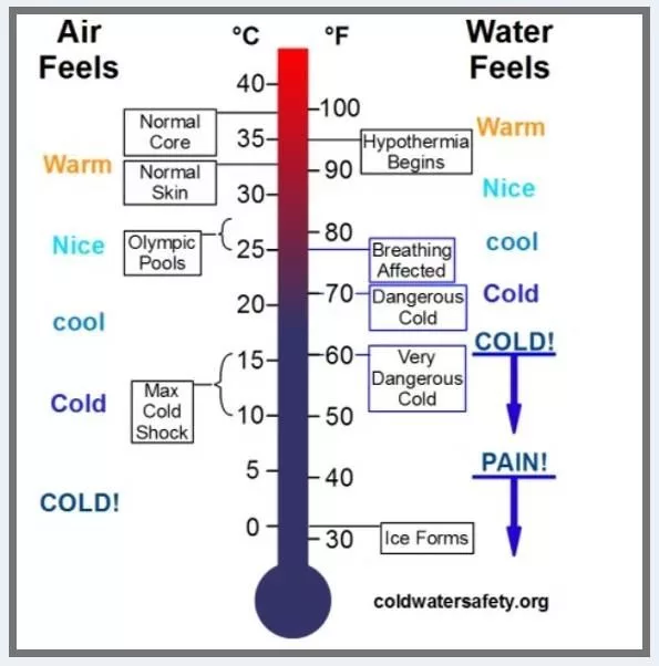 airwatertemps360287