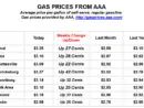 gas-prices423180