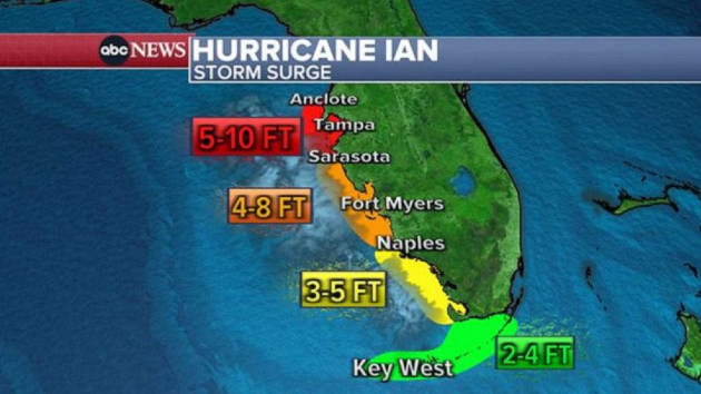 Hurricane Ian: Why the Gulf Coast — especially in Florida — is so vulnerable to hurricanes, storm surge - Vimarsana News
