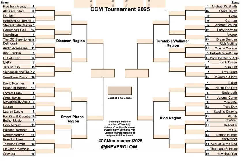 ccmtournament2025922471