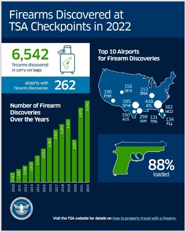 tsa_firearms811981