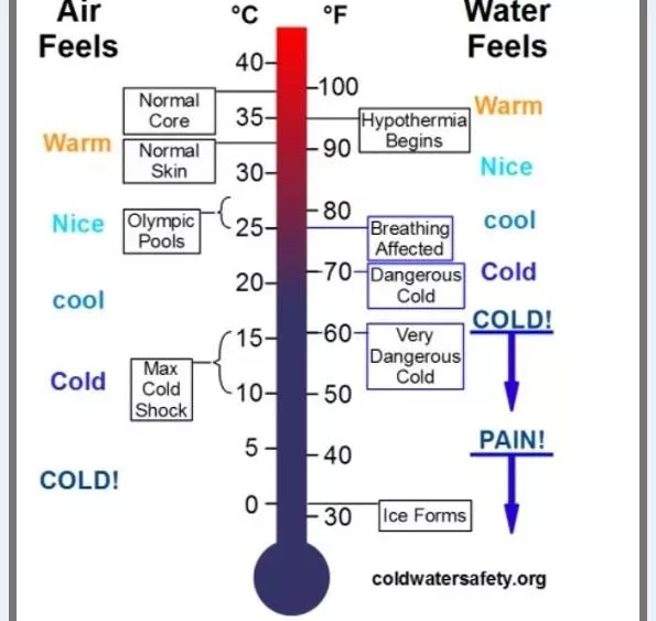 airwatertemps731939