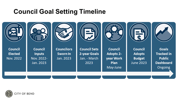 bend_council_goals