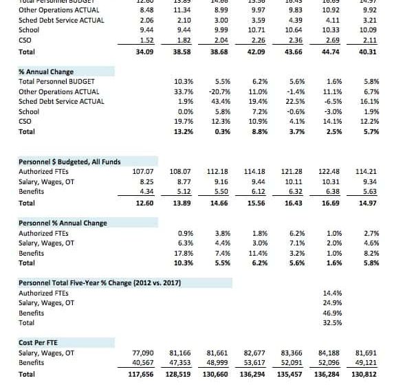 city-budget-history-and-analysis