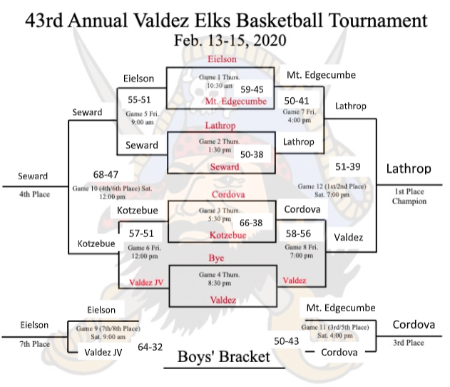 2020-elks-tournament-results-boys-bracket