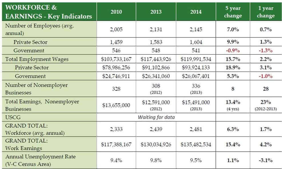 workforce-earnings-indicators-e1468869868124