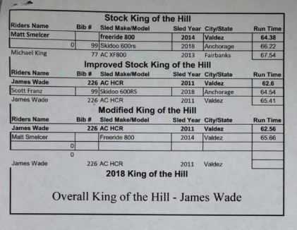 2018-mountain-hill-climb-results-p6
