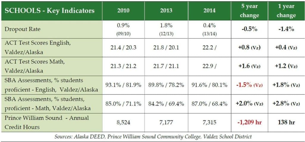vdz-school-chart