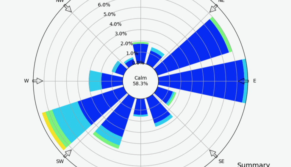 valdez-september-wind-summary-graph-e28093-courtesy-of-john-engles-sept-2022-4