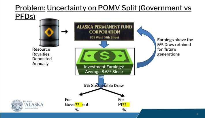 presentation-put-forth-by-governor-dunleavy-that-addresses-alaska-permanent-fund-dividend-distribution-and-expenditure-for-the-coming-years-july-2021-2