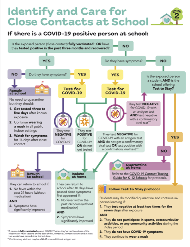 11-08-2021_board_packet-identity-and-care-for-close-contacts-at-school-2