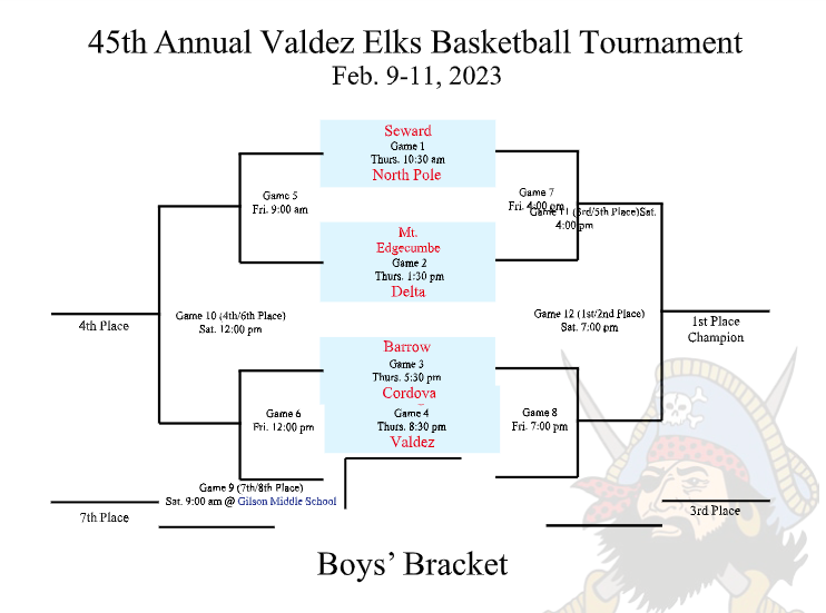 Elks Tournament 2023 Boys Bracket