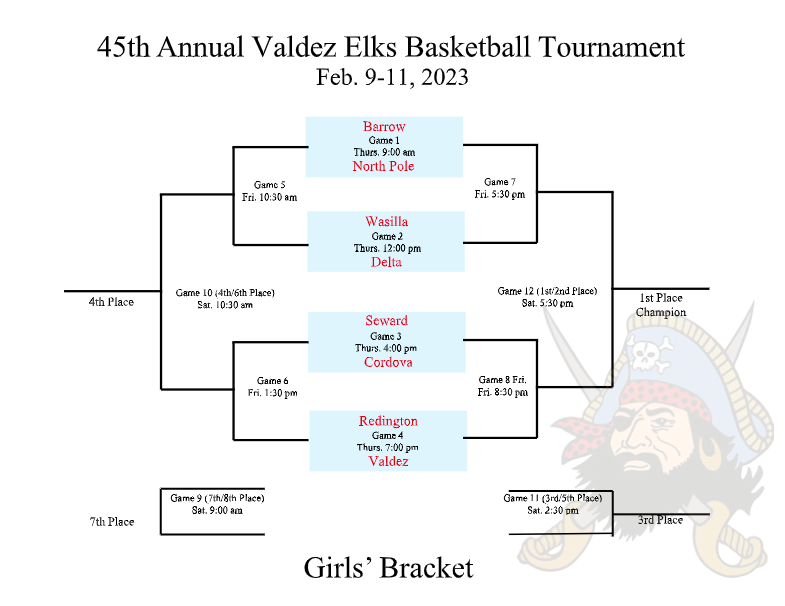 Elks Tournament 2023 Girls Bracket