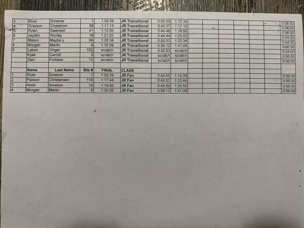 Mayors Cup Results 2023 