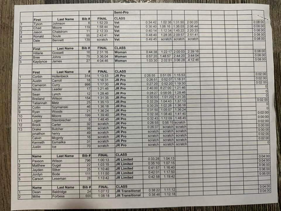 Mayors Cup Results 2023 