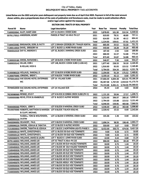 Notice of Foreclosure 2023