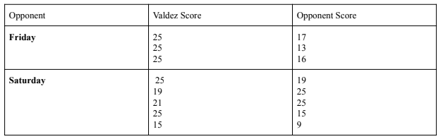 Buc Volleyball Scores