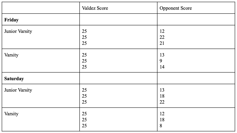 JV Volleyball Scores Sept 2023