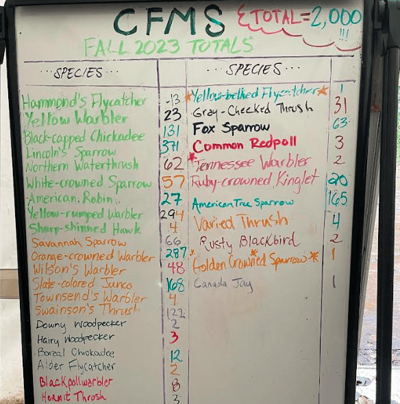 A whiteboard within a frame tent at Creamer's Field Migration Station shows the bird species captured by volunteer and professional biologists this fall in Fairbanks. Photo courtesy of Alaska Songbird Institute.