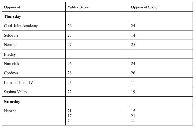 JV Volleyball at Lumen Christi Spiketacular- scores, October 2023