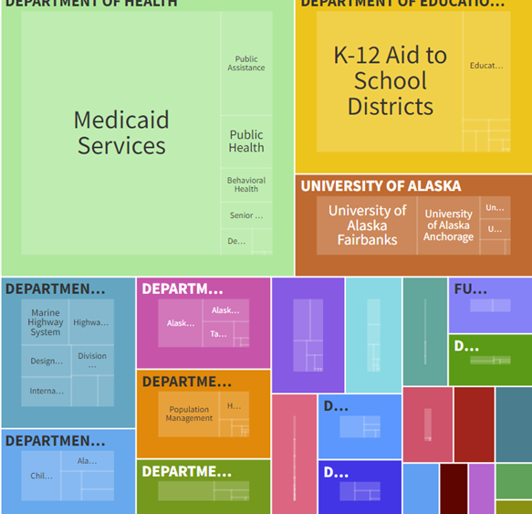 Gov. Dunleavy Proposed Budget 2025.png