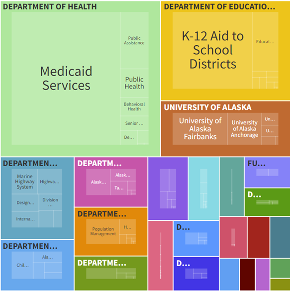 Gov. Dunleavy Proposed Budget 2025.png