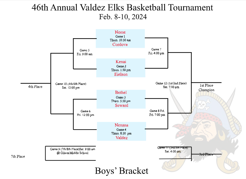 46th Annual Valdez Elks Basketball Tournament Boys Bracket