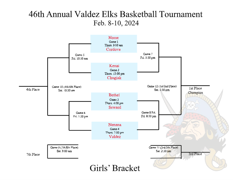 46th Annual Valdez Elks Basketball Tournament Girls Bracket