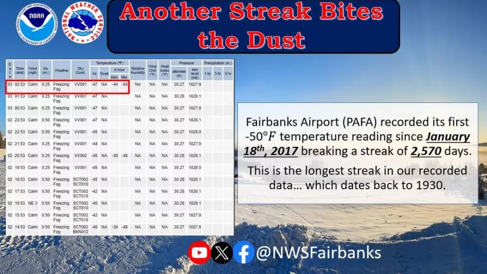 Fairbanks Cold, Feb 2024