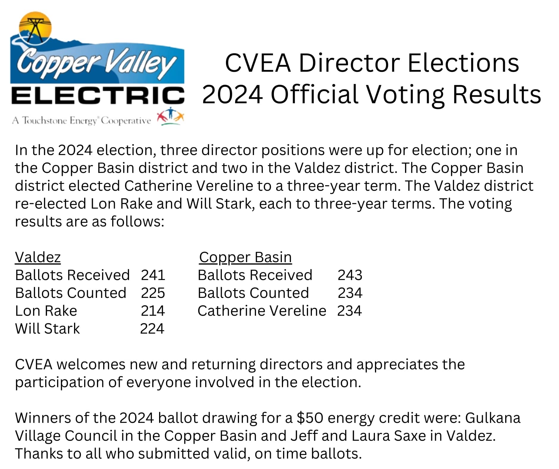 CVEA Election Results