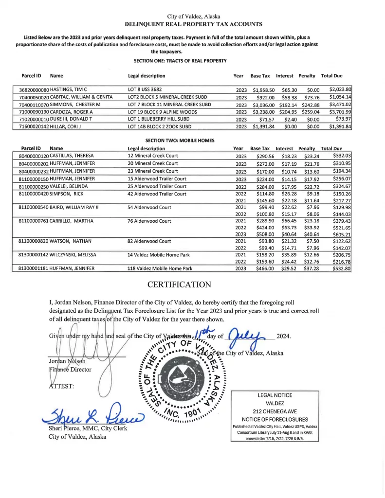 Certified delinquent property tax list, notice given July 11, 2024.