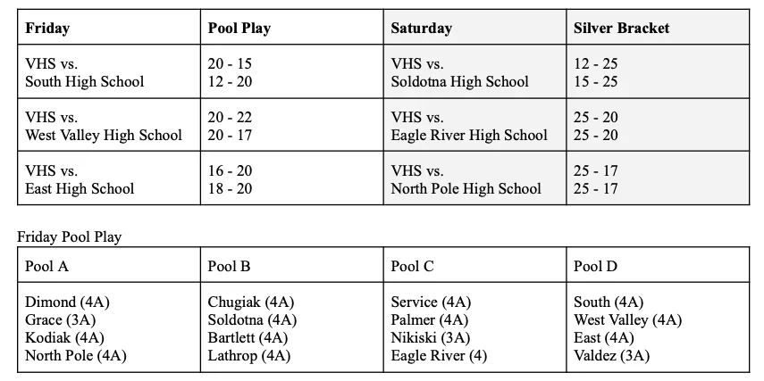 JV Volleyball results October 2024