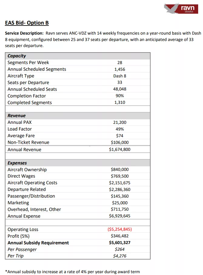 Essential Air Service EAS Bid