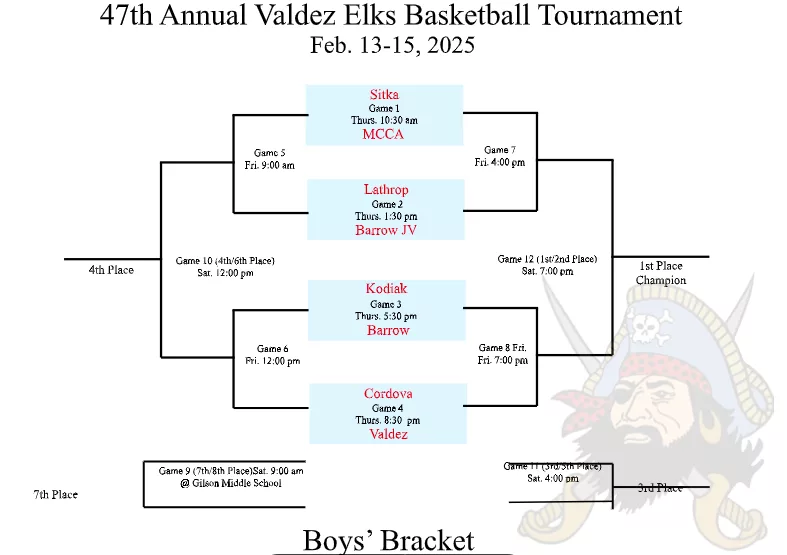 47th Annual Elks Boys Bracket 2025, updated Jan 27