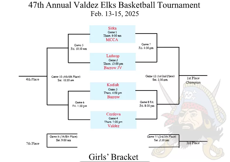 47th Annual Elks Girls Bracket 2025, updated Jan 27